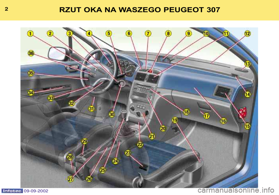 Peugeot 307 2002.5 Instrukcja Obsługi (in Polish) 09-09-2002
2RZUT OKA NA WASZEGO PEUGEOT 307 Peugeot 307 2002.5 Instrukcja Obsługi (in Polish) 09-09-2002
2RZUT OKA NA WASZEGO PEUGEOT 307