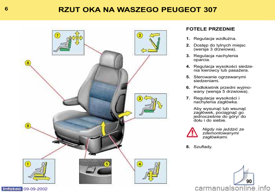 Peugeot 307 2002.5  Instrukcja Obsługi (in Polish) FOTELE PRZEDNIE 1.Regulacja wzdłużna.
2. Dostęp do tylnych miejsc 
(wersja 3 drzwiowa).
3. Regulacja nachylenia oparcia.
4. Regulacja wysokości siedze-
nia kierowcy lub pasażera.
5. Sterowanie og