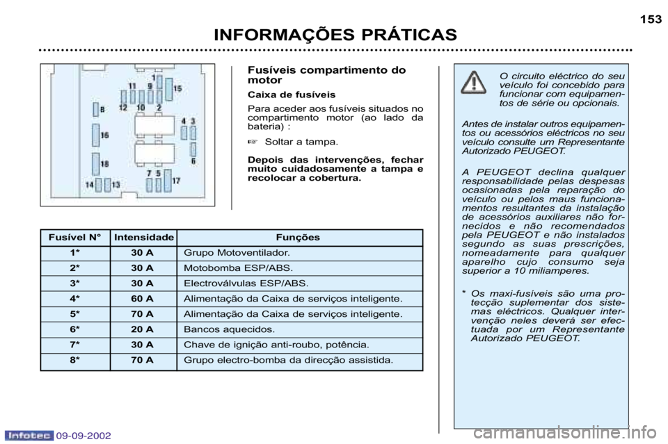 Peugeot 307 2002.5  Manual do proprietário (in Portuguese) 09-09-2002
Fusíveis compartimento do 
motor 
Caixa de fusíveis
Para aceder aos fusíveis situados no 
compartimento  motor  (ao  lado  da
bateria) : �Soltar a tampa.
Depois  das  intervenções,  fe