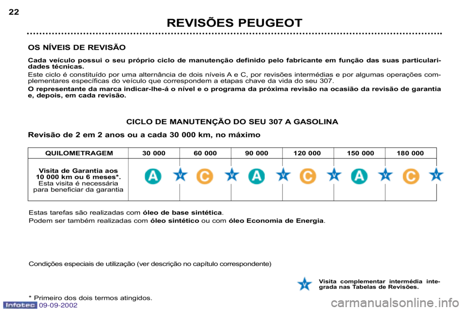Peugeot 307 2002.5  Manual do proprietário (in Portuguese) QUILOMETRAGEM 30 000 60 000 90 000 120 000 150 000 180 000
OS NÍVEIS DE REVISÃO 
Cada  veículo  possui  o  seu  próprio  ciclo  de  manutençã
o  definido  pelo  fabricante  em  função  das  su