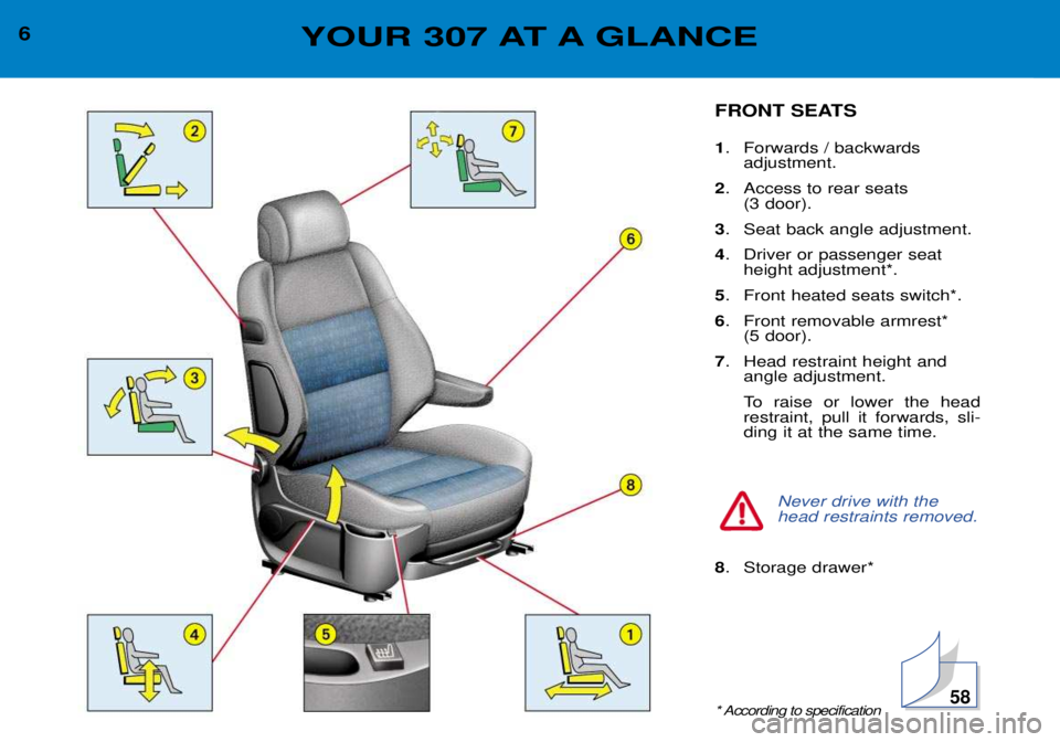 Peugeot 307 2002  Owners Manual 6YOUR 307 AT A GLANCE
FRONT SEATS 1. Forwards / backwards 
adjustment.
2 . Access to rear seats 
(3 door).
3 . Seat back angle adjustment.
4 . Driver or passenger seat
height adjustment*.
5 . Front he