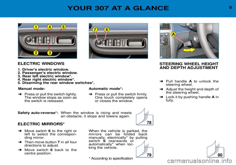Peugeot 307 2002  Owners Manual 9YOUR 307 AT A GLANCE
ELECTRIC WINDOWS 
1. Drivers electric window. 
2. Passengers electric window.3. Rear left electric window*.4. Rear right electric window*.5. Disarming the rear window switches*