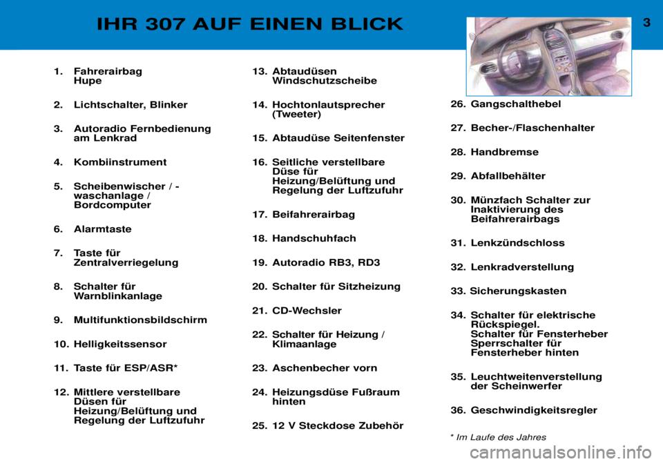 Peugeot 307 2002 Betriebsanleitung (in German) 3IHR 307 AUF EINEN BLICK
1. FahrerairbagHupe
2. Lichtschalter, Blinker
3. Autoradio Fernbedienung am Lenkrad
4. Kombiinstrument
5. Scheibenwischer / - waschanlage / Bordcomputer
6. Alarmtaste
7. Tas Peugeot 307 2002 Betriebsanleitung (in German) 3IHR 307 AUF EINEN BLICK
1. FahrerairbagHupe
2. Lichtschalter, Blinker
3. Autoradio Fernbedienung am Lenkrad
4. Kombiinstrument
5. Scheibenwischer / - waschanlage / Bordcomputer
6. Alarmtaste
7. Tas