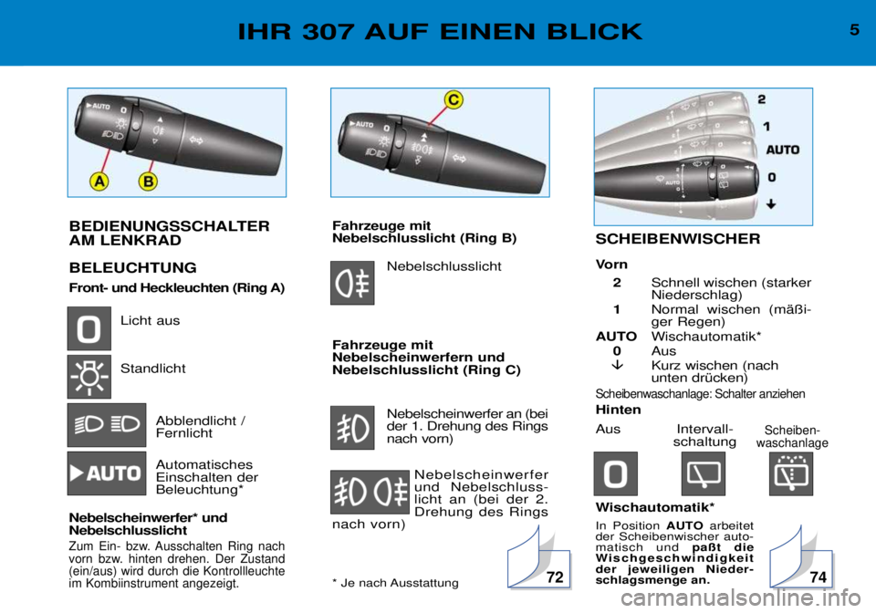 Peugeot 307 2002 Betriebsanleitung (in German) 5IHR 307 AUF EINEN BLICK
BEDIENUNGSSCHALTER AM LENKRAD BELEUCHTUNG
Front- und Heckleuchten (Ring A)Licht aus Standlicht
Abblendlicht / Fernlicht Automatisches Einschalten derBeleuchtung*
Nebelsc Peugeot 307 2002 Betriebsanleitung (in German) 5IHR 307 AUF EINEN BLICK
BEDIENUNGSSCHALTER AM LENKRAD BELEUCHTUNG
Front- und Heckleuchten (Ring A)Licht aus Standlicht
Abblendlicht / Fernlicht Automatisches Einschalten derBeleuchtung*
Nebelsc