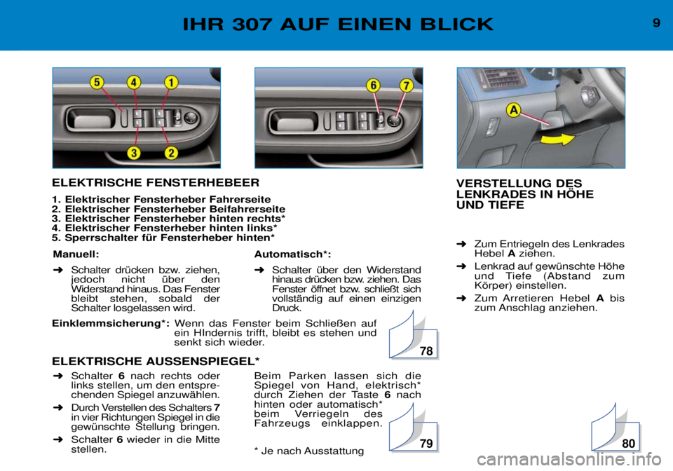 Peugeot 307 2002 Betriebsanleitung (in German) 9IHR 307 AUF EINEN BLICK
ELEKTRISCHE FENSTERHEBEER 1. Elektrischer Fensterheber Fahrerseite 2. Elektrischer Fensterheber Beifahrerseite 3. Elektrischer Fensterheber hinten rechts* 4. Elektrischer Fe Peugeot 307 2002 Betriebsanleitung (in German) 9IHR 307 AUF EINEN BLICK
ELEKTRISCHE FENSTERHEBEER 1. Elektrischer Fensterheber Fahrerseite 2. Elektrischer Fensterheber Beifahrerseite 3. Elektrischer Fensterheber hinten rechts* 4. Elektrischer Fe