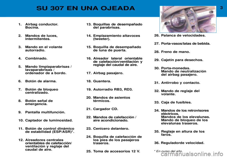 Peugeot 307 2002 Manual del propietario (in Spanish) 3SU 307 EN UNA OJEADA
1. Airbag conductor.Bocina.
2. Mandos de luces, intermitentes.
3. Mando en el volante autorradio.
4. Combinado.
5. Mando limpiaparabrisas / lavaparabrisas / ordenador de a b Peugeot 307 2002 Manual del propietario (in Spanish) 3SU 307 EN UNA OJEADA
1. Airbag conductor.Bocina.
2. Mandos de luces, intermitentes.
3. Mando en el volante autorradio.
4. Combinado.
5. Mando limpiaparabrisas / lavaparabrisas / ordenador de a b