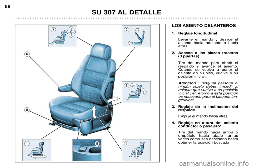 Peugeot 307 2002 Manual del propietario (in Spanish) LOS ASIENTO DELANTEROS
1. Reglaje longitudinalLevante el mando y deslice el asiento hacia adelante o haciaatr‡s.
2. Acceso a las plazas traseras (3 puertas)
Tire del mando para abatir el respaldo Peugeot 307 2002 Manual del propietario (in Spanish) LOS ASIENTO DELANTEROS
1. Reglaje longitudinalLevante el mando y deslice el asiento hacia adelante o haciaatr‡s.
2. Acceso a las plazas traseras (3 puertas)
Tire del mando para abatir el respaldo