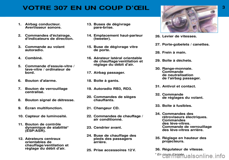Peugeot 307 2002 Manuel du propriétaire (in French) 3VOTRE 307 EN UN COUP DÕÎIL
1. Airbag conducteur.Avertisseur sonore.
2. Commandes dŽclairage, dindicateurs de direction.
3. Commande au volant autoradio.
4. CombinŽ.
5. Commande dessuie-vitre Peugeot 307 2002 Manuel du propriétaire (in French) 3VOTRE 307 EN UN COUP DÕÎIL
1. Airbag conducteur.Avertisseur sonore.
2. Commandes dŽclairage, dindicateurs de direction.
3. Commande au volant autoradio.
4. CombinŽ.
5. Commande dessuie-vitre