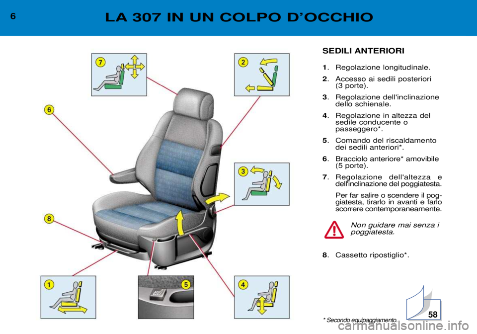 Peugeot 307 2002  Manuale del proprietario (in Italian) SEDILI ANTERIORI 1. Regolazione longitudinale.
2 . Accesso ai sedili posteriori 
(3 porte).
3 . Regolazione dellinclinazione
dello schienale.
4 . Regolazione in altezza del
sedile conducente o  passe