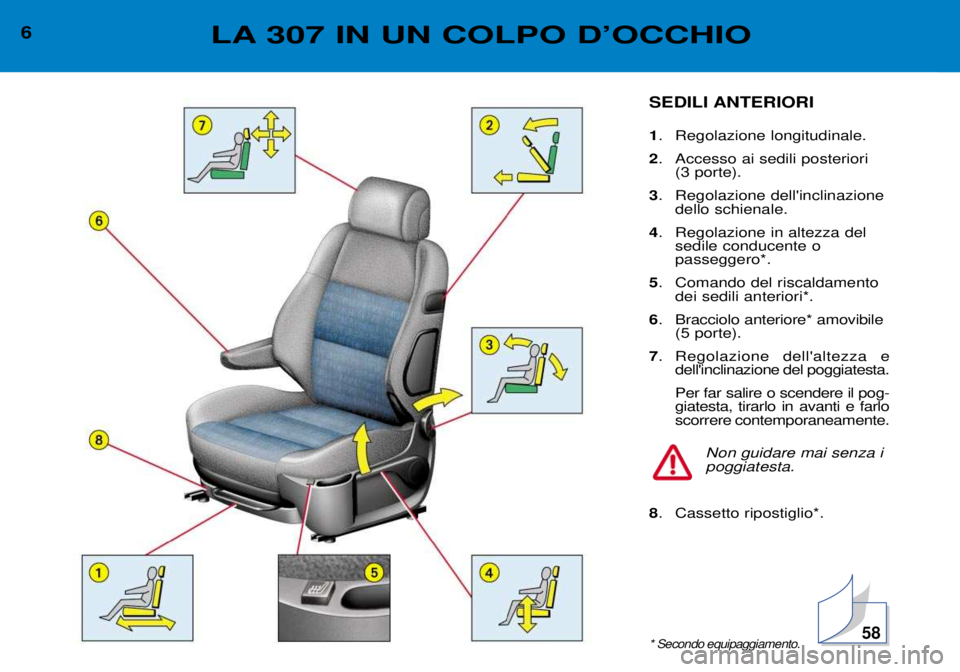 Peugeot 307 2002 Manuale del proprietario (in Italian) SEDILI ANTERIORI 1. Regolazione longitudinale.
2 . Accesso ai sedili posteriori
(3 porte).
3 . Regolazione dellinclinazione
dello schienale.
4 . Regolazione in altezza del
sedile conducente o passe Peugeot 307 2002 Manuale del proprietario (in Italian) SEDILI ANTERIORI 1. Regolazione longitudinale.
2 . Accesso ai sedili posteriori
(3 porte).
3 . Regolazione dellinclinazione
dello schienale.
4 . Regolazione in altezza del
sedile conducente o passe