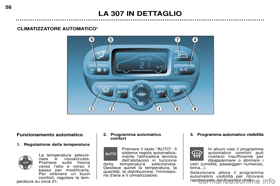 Peugeot 307 2002  Manuale del proprietario (in Italian) LA 307 IN DETTAGLIO
56
CLIMATIZZATORE AUTOMATICO*
Funzionamento automatico 
1. Regolazione della temperatura La temperatura selezio- Premere sulle frecceverso lalto e verso ilbasso per modificarla.Pe