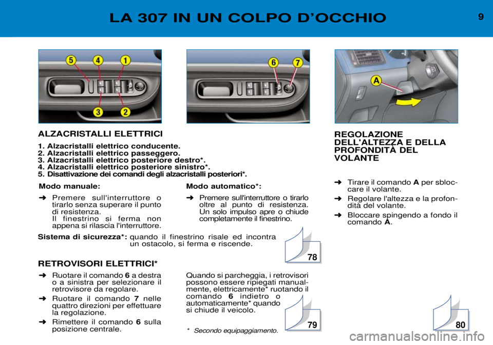 Peugeot 307 2002  Manuale del proprietario (in Italian) 9LA 307 IN UN COLPO DÕOCCHIO
ALZACRISTALLI ELETTRICI 
1. Alzacristalli elettrico conducente. 
2. Alzacristalli elettrico passeggero.
3. Alzacristalli elettrico posteriore destro*.
4. Alzacristalli el
