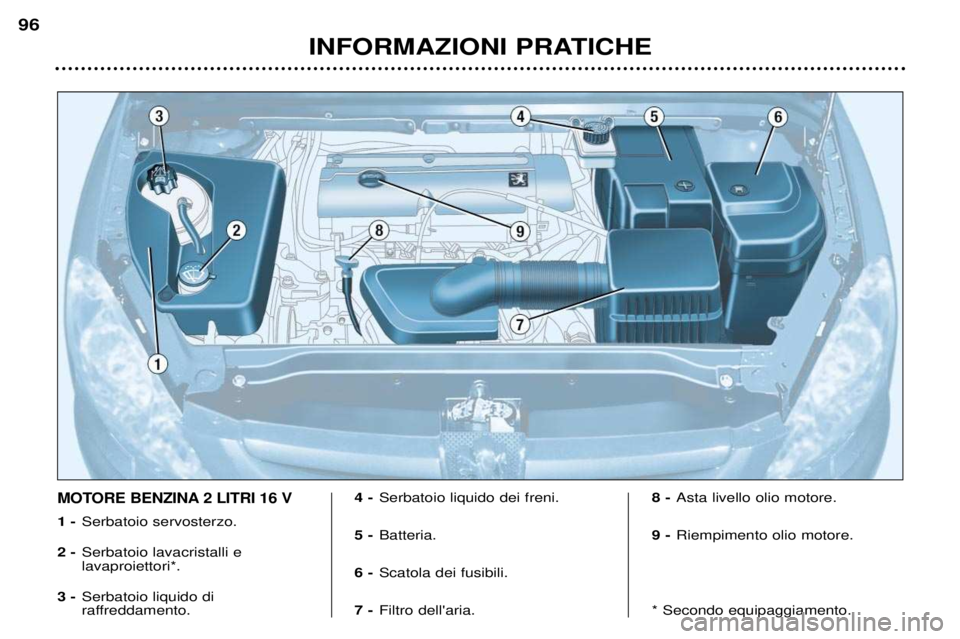 Peugeot 307 2002  Manuale del proprietario (in Italian) INFORMAZIONI PRATICHE
96
MOTORE BENZINA 2 LITRI 16 V
1 -
Serbatoio servosterzo.
2 - Serbatoio lavacristalli e  lavaproiettori*.
3 - Serbatoio liquido di 
raffreddamento. 4 -
Serbatoio liquido dei fren Peugeot 307 2002  Manuale del proprietario (in Italian) INFORMAZIONI PRATICHE
96
MOTORE BENZINA 2 LITRI 16 V
1 -
Serbatoio servosterzo.
2 - Serbatoio lavacristalli e  lavaproiettori*.
3 - Serbatoio liquido di 
raffreddamento. 4 -
Serbatoio liquido dei fren