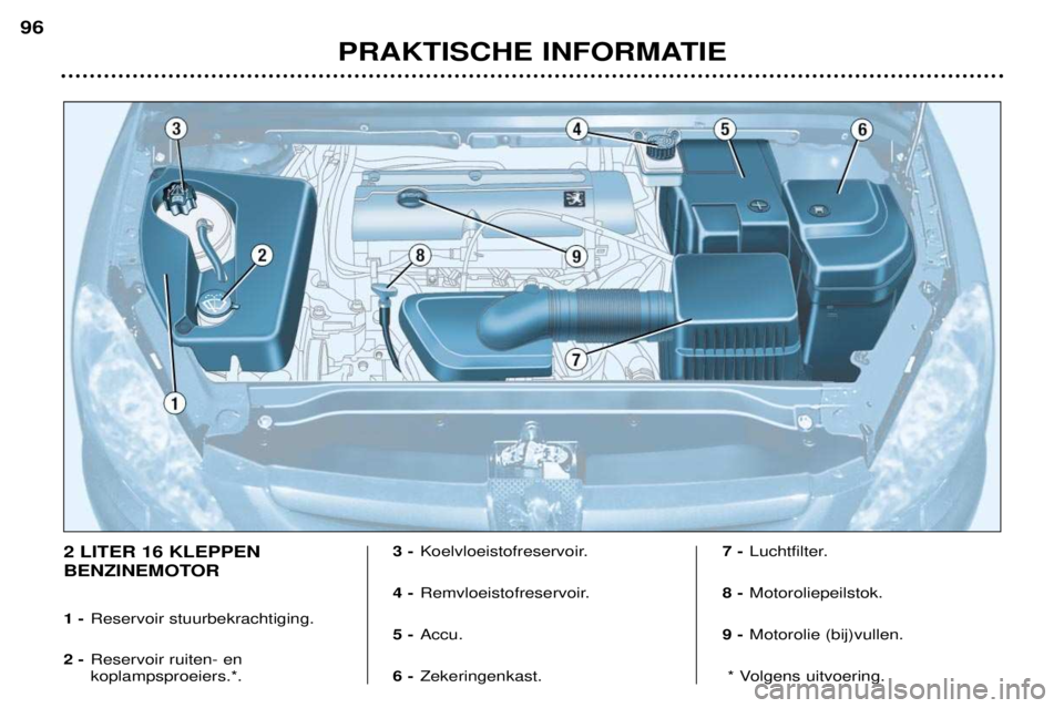 Peugeot 307 2002  Handleiding (in Dutch) PRAKTISCHE INFORMATIE
96
2 LITER 16 KLEPPEN 
BENZINEMOTOR 1 -
Reservoir stuurbekrachtiging.
2 - Reservoir ruiten- en  koplampsproeiers.*. 3 -
Koelvloeistofreservoir.
4 - Remvloeistofreservoir.
5 - Acc