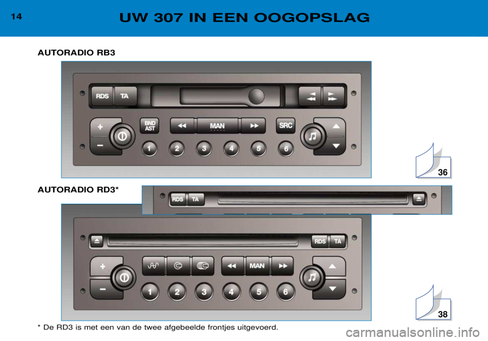 Peugeot 307 2002 Handleiding (in Dutch) 36
38
14UW 307 IN EEN OOGOPSLAG
AUTORADIO RB3
AUTORADIO RD3* * De RD3 is met een van de twee afgebeelde frontjes uitgevoerd. Peugeot 307 2002 Handleiding (in Dutch) 36
38
14UW 307 IN EEN OOGOPSLAG
AUTORADIO RB3
AUTORADIO RD3* * De RD3 is met een van de twee afgebeelde frontjes uitgevoerd.