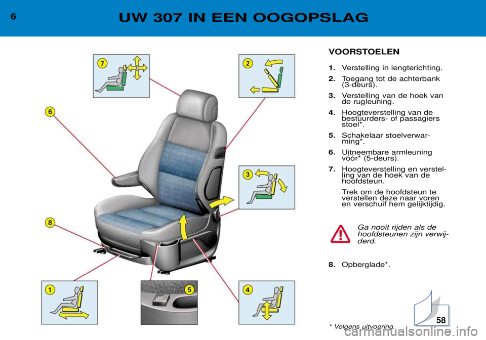 Peugeot 307 2002  Handleiding (in Dutch) VOORSTOELEN 1.Verstelling in lengterichting.
2. Toegang tot de achterbank (3-deurs).
3. Verstelling van de hoek vande rugleuning.
4. Hoogteverstelling van debestuurders- of passagiersstoel*.
5. Schake