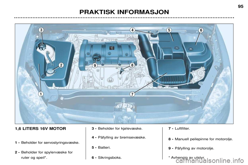 Peugeot 307 2002  Brukerhåndbok (in Norwegian) PRAKTISK INFORMASJON95
1,6 LITERS 16V MOTOR 1 -
Beholder for servostyringsv¾ske.
2 - Beholder for spylerv¾ske for ruter og speil*. 3 -
Beholder for kj¿lev¾ske.
4 - PŒfylling av bremsev¾ske.
5 - 