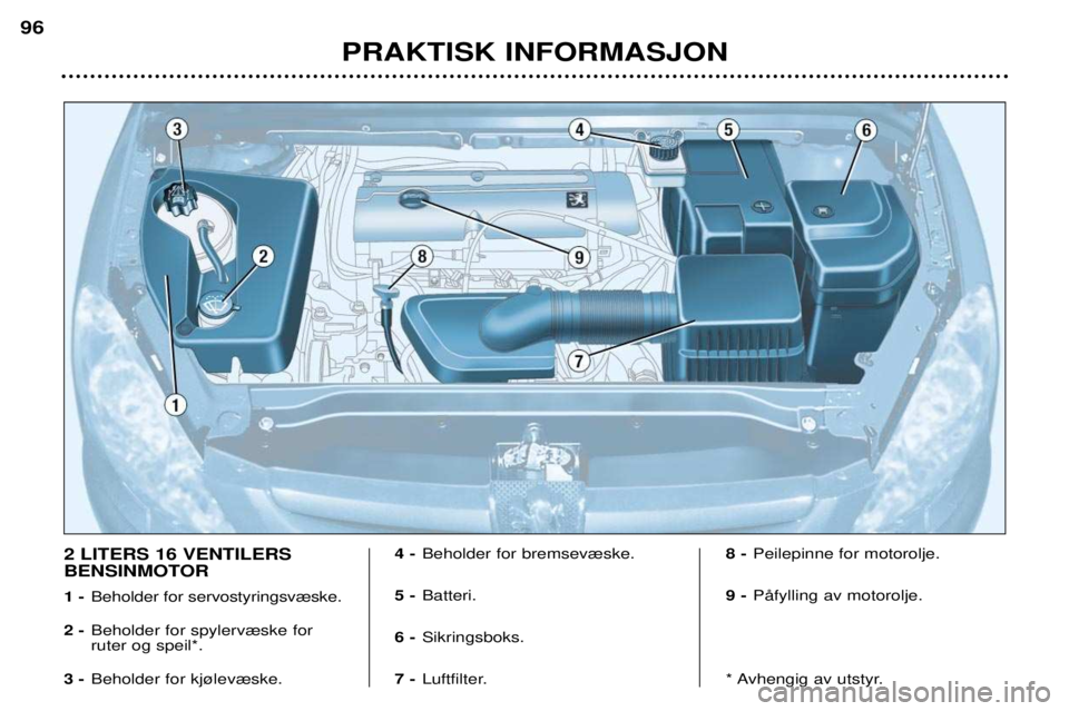 Peugeot 307 2002  Brukerhåndbok (in Norwegian) PRAKTISK INFORMASJON
96
2 LITERS 16 VENTILERS  
BENSINMOTOR 1 -
Beholder for servostyringsv¾ske.
2 - Beholder for spylerv¾ske for ruter og speil*.
3 - Beholder for kj¿lev¾ske. 4 -
Beholder for bre