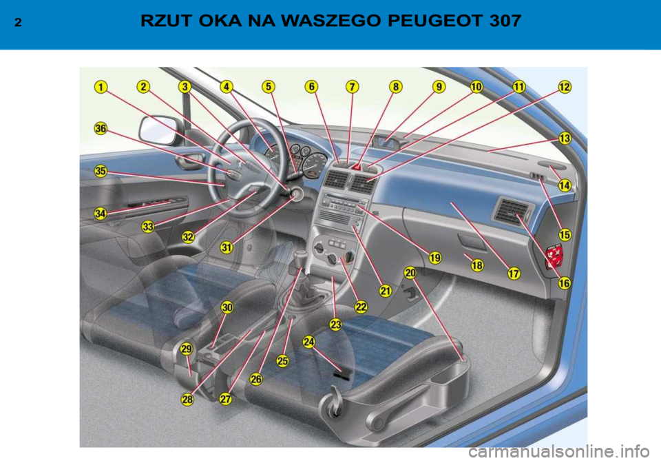 Peugeot 307 2002  Instrukcja Obsługi (in Polish) 2RZUT OKA NA WASZEGO PEUGEOT 307  