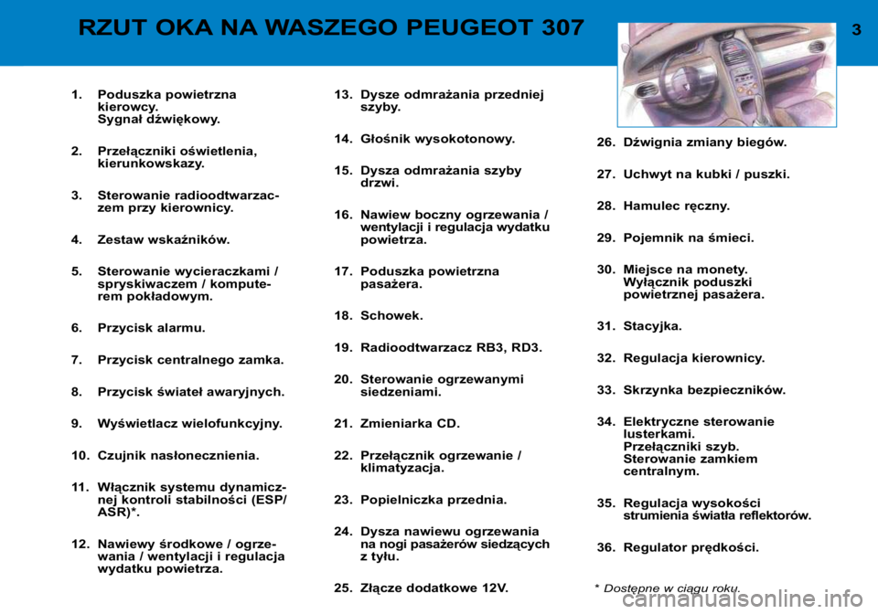 Peugeot 307 2002  Instrukcja Obsługi (in Polish) 3
RZUT OKA NA WASZEGO PEUGEOT 307
1. Poduszka powietrzna 
kierowcy. 
Sygnał dźwiękowy.
2. Przełączniki oświetlenia,  kierunkowskazy.
3. Sterowanie radioodtwarzac- zem przy kierownicy.
4. Zestaw 