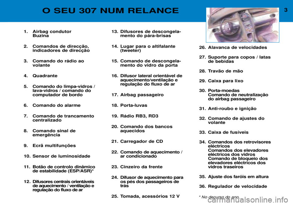 Peugeot 307 2002  Manual do proprietário (in Portuguese) 3O SEU 307 NUM RELANCE
1. Airbag condutorBuzina
2.  
3. Comando do r‡dio ao volante
4. Quadrante 
5. Comando do limpa-vidros / lava-vidros / comando do computador de bordo
6. Comando do alarme 
7. C