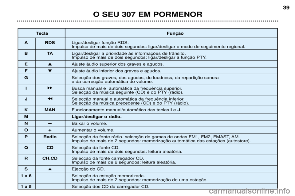 Peugeot 307 2002  Manual do proprietário (in Portuguese) O SEU 307 EM PORMENOR39
Tecla 
A RDS  Impulso de mais de dois segundos: ligar/desligar o modo de seguimento regional.
BT A

E � Ajuste ‡udio superior dos graves e agudos.
F � Ajuste ‡udio inferior