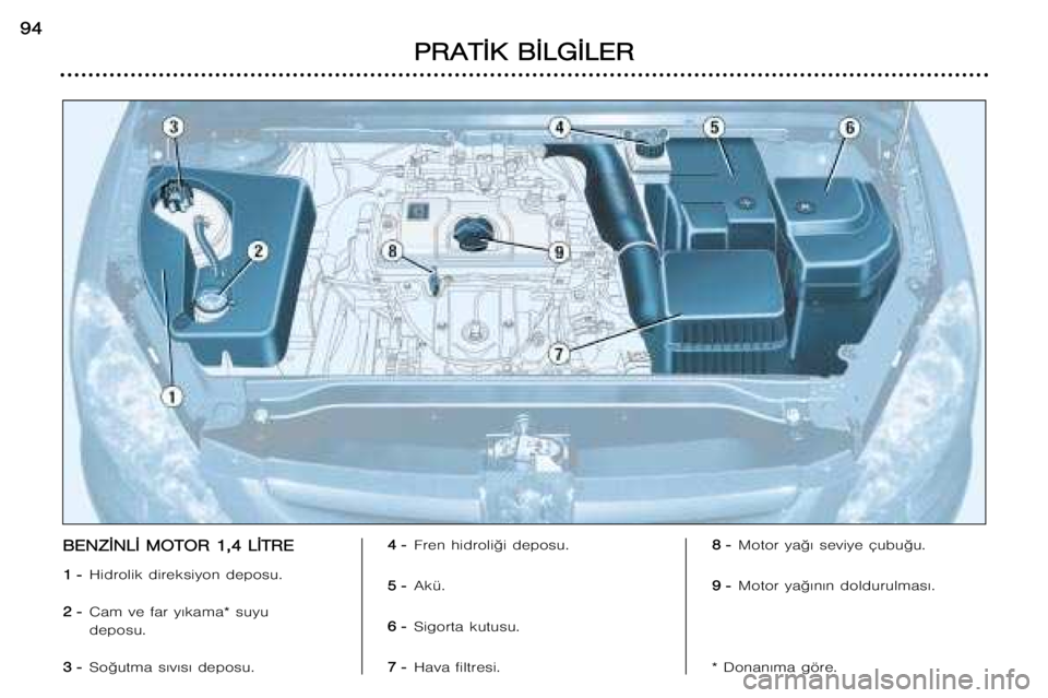 Peugeot 307 2002 Kullanım Kılavuzu (in Turkish) B
B E
E N
N Z
Z ¬
¬ N
N L
L ¬
¬ M M O
O T
T O
O R
R 11 ,
, 4
4 LL ¬
¬ T
T R
R E
E
1
1 --
Hidrolik direksiyon deposu.
2
2 --
Cam ve far y¤kama* suyu deposu.
3
3 --
So©utma s¤v¤s¤ depo Peugeot 307 2002 Kullanım Kılavuzu (in Turkish) B
B E
E N
N Z
Z ¬
¬ N
N L
L ¬
¬ M M O
O T
T O
O R
R 11 ,
, 4
4 LL ¬
¬ T
T R
R E
E
1
1 --
Hidrolik direksiyon deposu.
2
2 --
Cam ve far y¤kama* suyu deposu.
3
3 --
So©utma s¤v¤s¤ depo