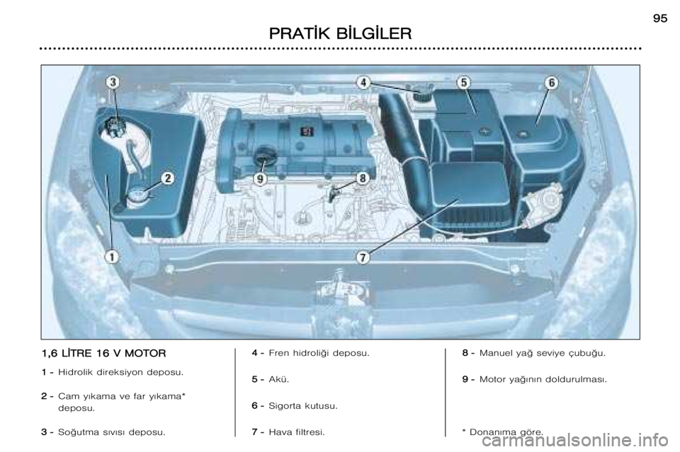 Peugeot 307 2002 Kullanım Kılavuzu (in Turkish) 1
1 ,
, 6
6 LL ¬
¬ T
T R
R E
E 11 6
6 VV MM O
O T
T O
O R
R
1
1 --
Hidrolik direksiyon deposu.
2
2 --
Cam y¤kama ve far y¤kama* deposu.
3
3 --
So©utma s¤v¤s¤ deposu. 4
4 --
Fren hidro Peugeot 307 2002 Kullanım Kılavuzu (in Turkish) 1
1 ,
, 6
6 LL ¬
¬ T
T R
R E
E 11 6
6 VV MM O
O T
T O
O R
R
1
1 --
Hidrolik direksiyon deposu.
2
2 --
Cam y¤kama ve far y¤kama* deposu.
3
3 --
So©utma s¤v¤s¤ deposu. 4
4 --
Fren hidro