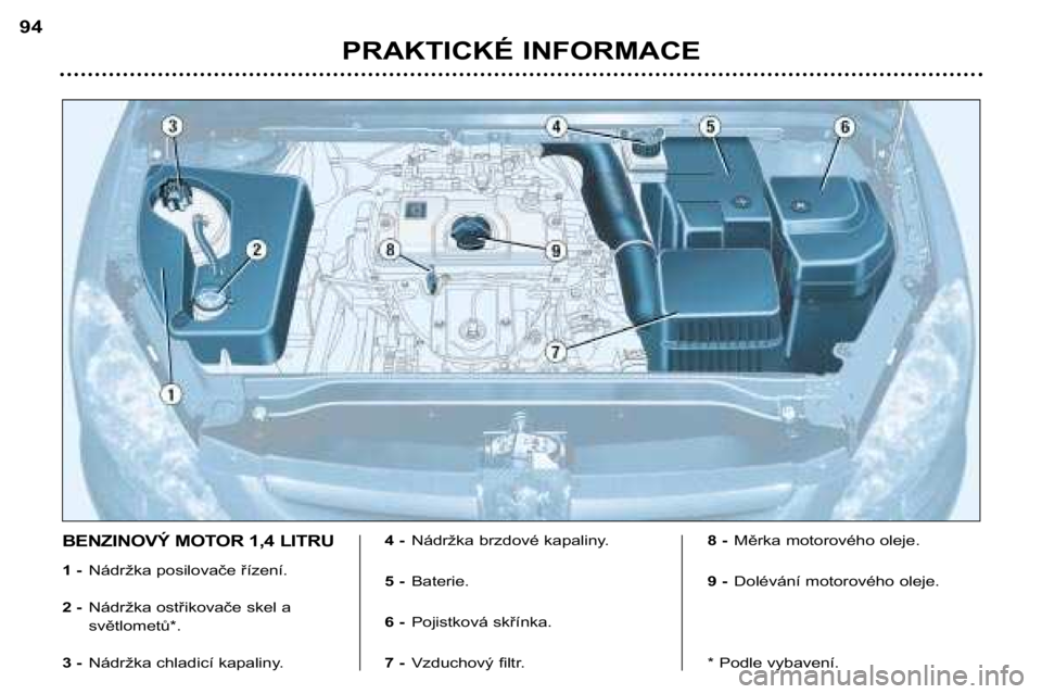 Peugeot 307 2002  Návod k obsluze (in Czech) BENZINOVÝ MOTOR 1,4 LITRU 
1 -Nádržka posilovače řízení.
2 - Nádržka ostřikovače skel a  
světlometů*.
3 - Nádržka chladicí kapaliny. 4 -
Nádržka brzdové kapaliny.
5 - Baterie.
6 - 