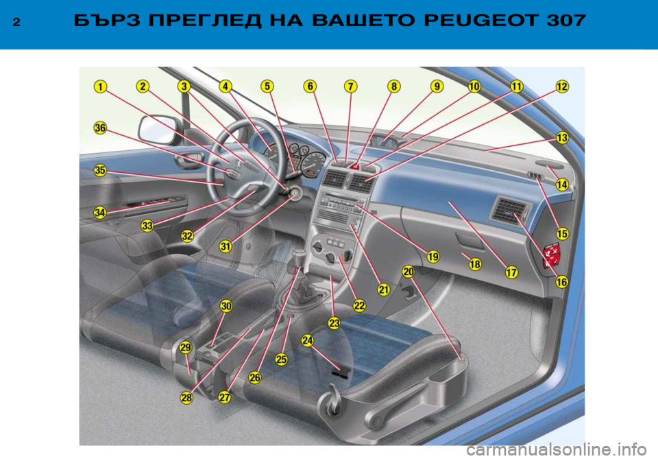 Peugeot 307 2002  Ръководство за експлоатация (in Bulgarian) 2БЪРЗ ПРЕГЛЕД НА ВАШЕТО PEUGEOT 307  