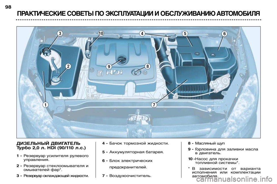 Peugeot 307 2002  Инструкция по эксплуатации (in Russian) ПРАКТИЧЕСКИЕ СОВЕТЫ ПО ЭКСПЛУАТАЦИИ И ОБСЛУЖИВАНИЮ АВТОМОБИЛЯ
98
ДИЗЕЛЬНЫЙ ДВИГАТЕЛЬ 
Турбо 2,0 л. HDI (90/110 л.с.) 
1
