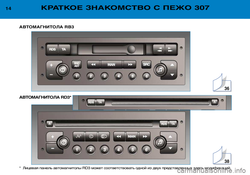 Peugeot 307 2002 Инструкция по эксплуатации (in Russian) 36
38
14КРАТКОЕ ЗНАКОМСТВО С ПЕЖО 307
АВТОМАГНИТОЛА RB3
АВТОМАГНИТОЛА RD3*
* Лицевая панель автомагнитолы RD3 может с Peugeot 307 2002 Инструкция по эксплуатации (in Russian) 36
38
14КРАТКОЕ ЗНАКОМСТВО С ПЕЖО 307
АВТОМАГНИТОЛА RB3
АВТОМАГНИТОЛА RD3*
* Лицевая панель автомагнитолы RD3 может с