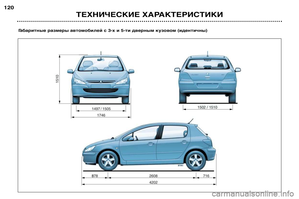 Peugeot 307 2002 Инструкция по эксплуатации (in Russian) ТЕХНИЧЕСКИЕ ХАРАКТЕРИСТИКИ
120
Габаритные размеры автомобилей с 3-х и 5-ти дверным кузовом (идентичны) Peugeot 307 2002 Инструкция по эксплуатации (in Russian) ТЕХНИЧЕСКИЕ ХАРАКТЕРИСТИКИ
120
Габаритные размеры автомобилей с 3-х и 5-ти дверным кузовом (идентичны)