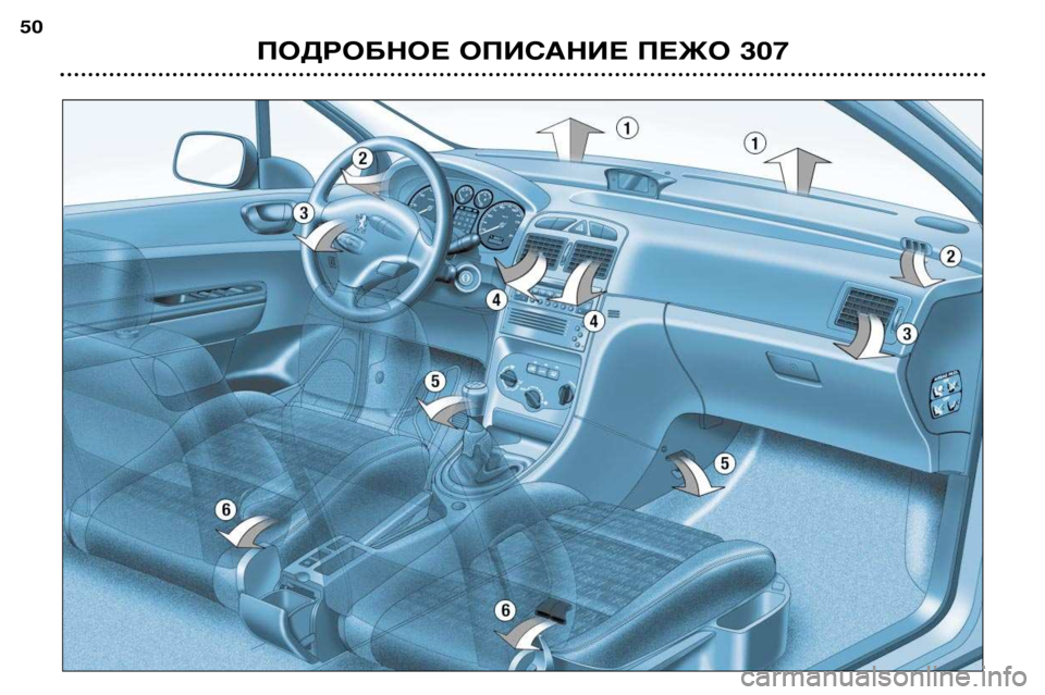 Peugeot 307 2002 Инструкция по эксплуатации (in Russian) ПОДРОБНОЕ ОПИСАНИЕ ПЕЖО 307
50 Peugeot 307 2002 Инструкция по эксплуатации (in Russian) ПОДРОБНОЕ ОПИСАНИЕ ПЕЖО 307
50