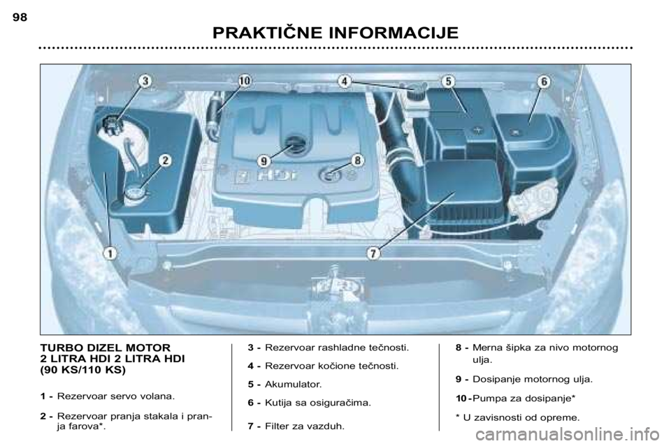 Peugeot 307 2002  Упутство за употребу (in Serbian) PRAKTIČNE INFORMACIJE
98
TURBO DIZEL MOTOR  
2 LITRA HDI 2 LITRA HDI 
(90 KS/110 KS) 
1 -
Rezervoar servo volana.
2 - Rezervoar pranja stakala i pran- 
ja farova*. 3 -
Rezervoar rashladne tečnosti.
