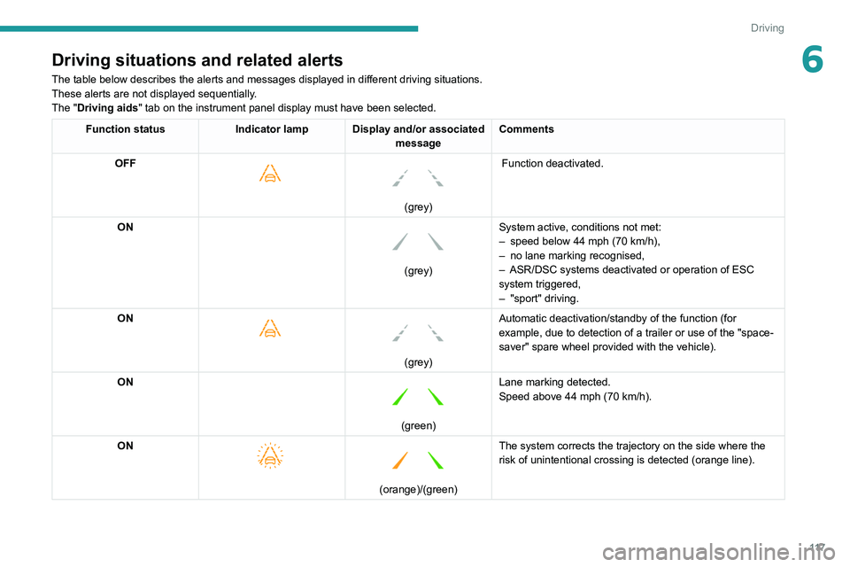 Peugeot 308 2021  Owners Manual 11 7
Driving
6Driving situations and related alerts
The table below describes the alerts and messages displayed in different driving situations.
These alerts are not displayed sequentially.
The "D
