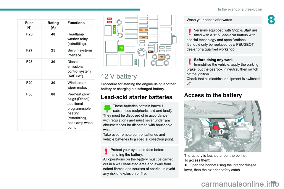Peugeot 308 2021  Owners Manual 169
In the event of a breakdown
8FuseN° Rating
(A) Functions
F25 40Headlamp 
washer relay 
(retrofitting).
F27 25Built-in systems 
interface.
F28 30Diesel 
emissions 
control system 
(AdBlue
®).
F29