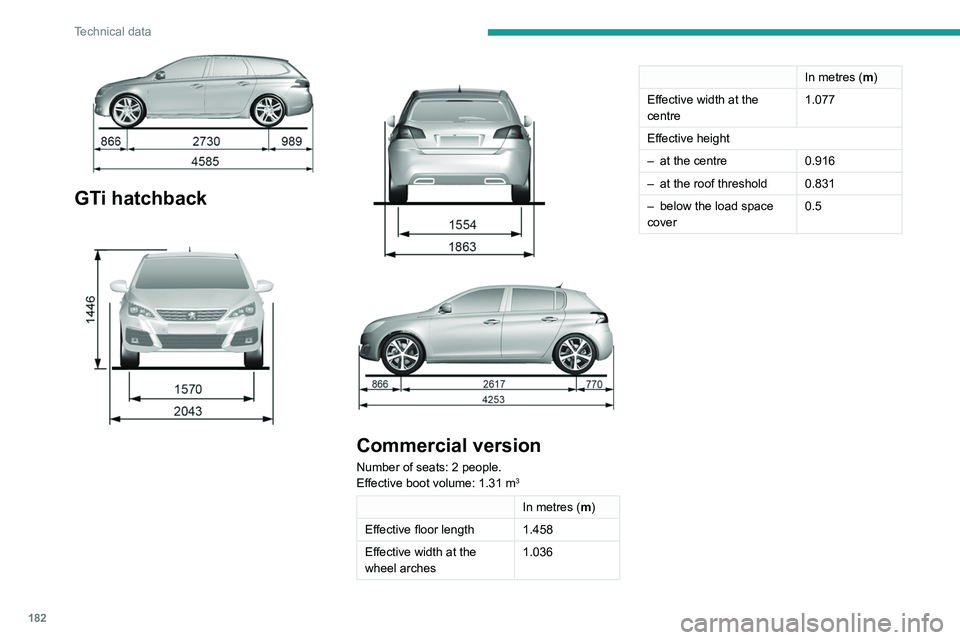 Peugeot 308 2021  Owners Manual 182
Technical data
 
GTi hatchback 
 
Commercial version
Number of seats: 2 people.
Effective boot volume: 1.31 m3
In metres (m)
Effective floor length 1.458
Effective
 
width at the 
wheel arches 1.0