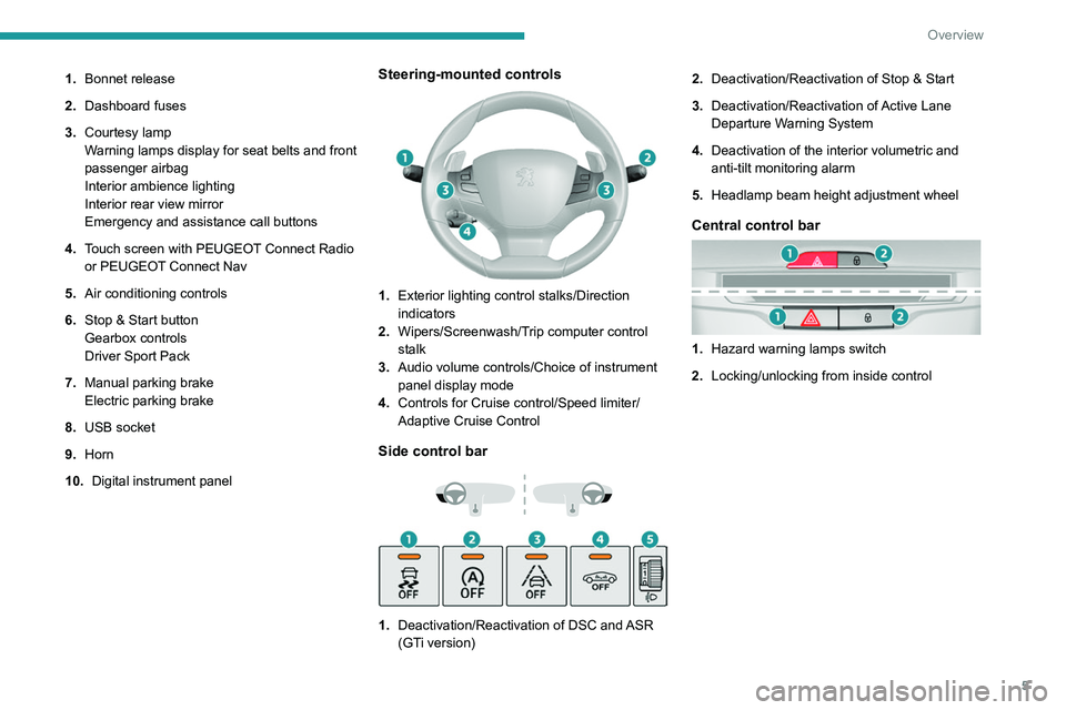 Peugeot 308 2021  Owners Manual 5
Overview
1.Bonnet release
2. Dashboard fuses
3. Courtesy lamp
Warning lamps display for seat belts and front 
passenger airbag
Interior ambience lighting
Interior rear view mirror
Emergency and assi