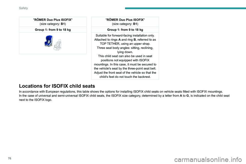 Peugeot 308 2021 Manual PDF 76
Safety
"RÖMER Duo Plus ISOFIX"
(size category: B1)
Group 1: from 9 to 18 kg
 
 
"RÖMER Duo Plus ISOFIX "
(size category: B1)
Group 1: from 9 to 18 kg
Suitable for forward-facing i