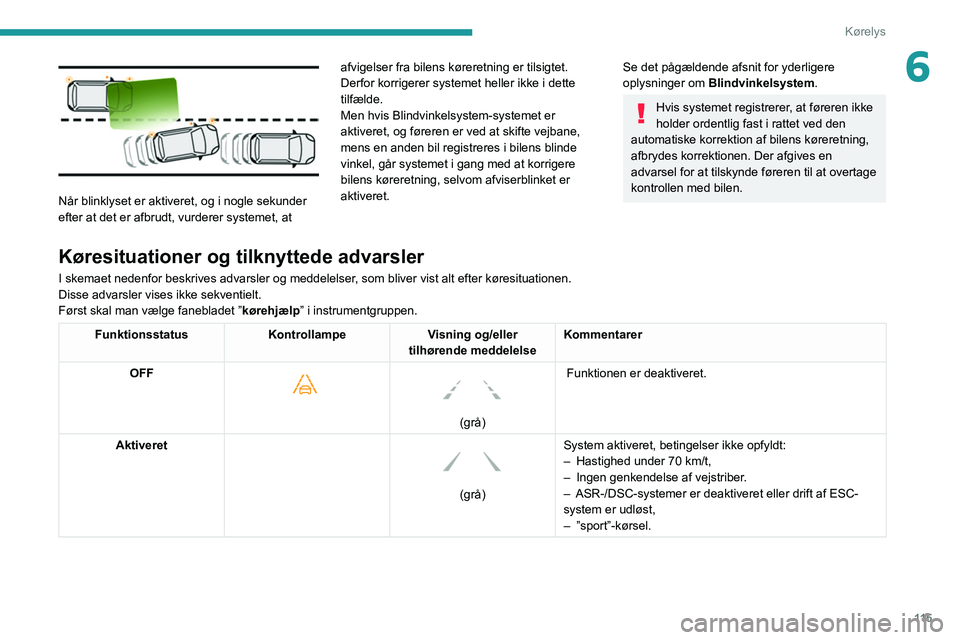 Peugeot 308 2021 Instruktionsbog (in Danish) 11 5
Kørelys
6
Når blinklyset er aktiveret, og i nogle sekunder
efter at det er afbrudt, vurderer systemet, at afvigelser fra bilens køreretning er tilsigtet.
Derfor korrigerer systemet heller Peugeot 308 2021 Instruktionsbog (in Danish) 11 5
Kørelys
6
Når blinklyset er aktiveret, og i nogle sekunder
efter at det er afbrudt, vurderer systemet, at afvigelser fra bilens køreretning er tilsigtet.
Derfor korrigerer systemet heller