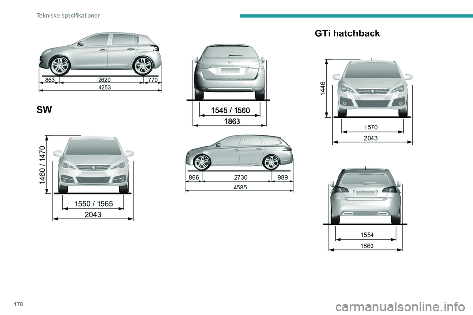 Peugeot 308 2021 Instruktionsbog (in Danish) 178
Tekniske specifikationer
SW
GTi hatchback
Varebilmodel
Antal sæder: 2 personer.
Volumen i bagagerummet: 1.31 m3
I meter (m)
Effektiv længde af gulv 1.458
Effektiv bredde mellem
hjulkass Peugeot 308 2021 Instruktionsbog (in Danish) 178
Tekniske specifikationer
SW
GTi hatchback
Varebilmodel
Antal sæder: 2 personer.
Volumen i bagagerummet: 1.31 m3
I meter (m)
Effektiv længde af gulv 1.458
Effektiv bredde mellem
hjulkass