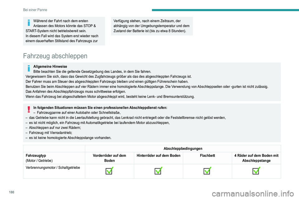 Peugeot 308 2021 Betriebsanleitung (in German) 180
Bei einer Panne
Während der Fahrt nach dem ersten
Anlassen des Motors könnte das STOP &
START-System nicht betriebsbereit sein.
In diesem Fall wird das System erst wieder nach
einem dauerhaft Peugeot 308 2021 Betriebsanleitung (in German) 180
Bei einer Panne
Während der Fahrt nach dem ersten
Anlassen des Motors könnte das STOP &
START-System nicht betriebsbereit sein.
In diesem Fall wird das System erst wieder nach
einem dauerhaft
