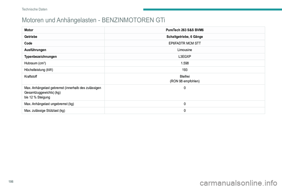 Peugeot 308 2021 Betriebsanleitung (in German) 186
Technische Daten
Motoren und Anhängelasten - DIESELMOTOREN
MotorBlueHDi 100 S&S BVM6BlueHDi 130 S&S BVM6
Getriebe Schaltgetriebe, 6 GängeSchaltgetriebe, 6 Gänge
Code DV5RD STT MB6DV5RC ML6C STT Peugeot 308 2021 Betriebsanleitung (in German) 186
Technische Daten
Motoren und Anhängelasten - DIESELMOTOREN
MotorBlueHDi 100 S&S BVM6BlueHDi 130 S&S BVM6
Getriebe Schaltgetriebe, 6 GängeSchaltgetriebe, 6 Gänge
Code DV5RD STT MB6DV5RC ML6C STT