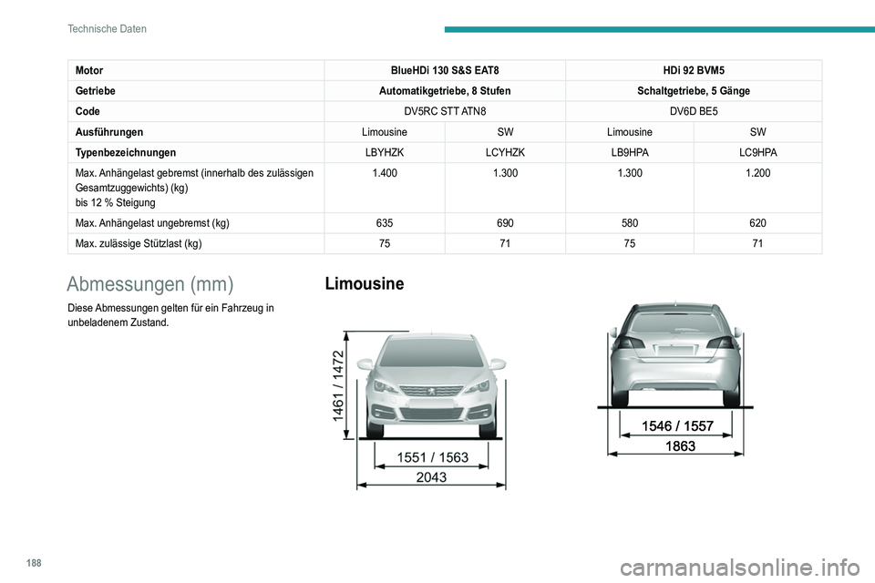 Peugeot 308 2021 Betriebsanleitung (in German) 188
Technische Daten
SW
MotorBlueHDi 130 S&S EAT8HDi 92 BVM5
Getriebe Automatikgetriebe, 8 StufenSchaltgetriebe, 5 Gänge
Code DV5RC STT ATN8DV6D BE5
Ausführungen LimousineSWLimousine SW
Typenbez Peugeot 308 2021 Betriebsanleitung (in German) 188
Technische Daten
SW
MotorBlueHDi 130 S&S EAT8HDi 92 BVM5
Getriebe Automatikgetriebe, 8 StufenSchaltgetriebe, 5 Gänge
Code DV5RC STT ATN8DV6D BE5
Ausführungen LimousineSWLimousine SW
Typenbez