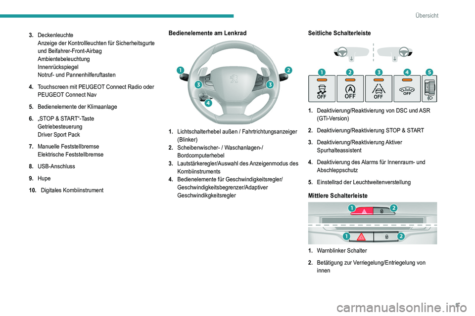 Peugeot 308 2021  Betriebsanleitung (in German) 5
Übersicht
3.Deckenleuchte
Anzeige der Kontrollleuchten für Sicherheitsgurte 
und Beifahrer-Front-Airbag
Ambientebeleuchtung
Innenrückspiegel
Notruf- und Pannenhilferuftasten
4. Touchscreen mit PE