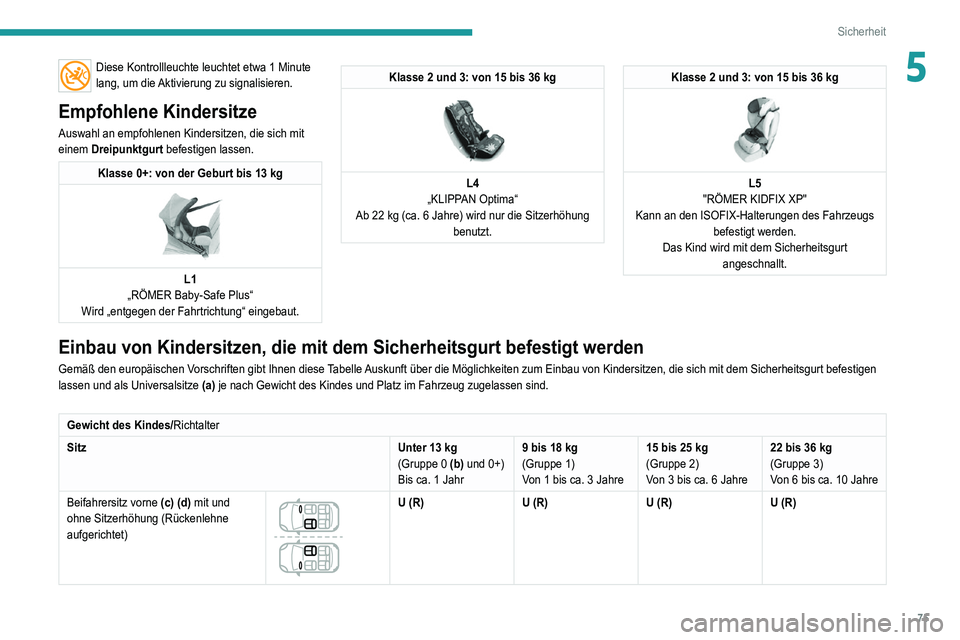 Peugeot 308 2021 Betriebsanleitung (in German) 75
Sicherheit
5Diese Kontrollleuchte leuchtet etwa 1 Minute
lang, um die Aktivierung zu signalisieren.
Empfohlene Kindersitze
Auswahl an empfohlenen Kindersitzen, die sich mit
einem Dreipunktgurt be Peugeot 308 2021 Betriebsanleitung (in German) 75
Sicherheit
5Diese Kontrollleuchte leuchtet etwa 1 Minute
lang, um die Aktivierung zu signalisieren.
Empfohlene Kindersitze
Auswahl an empfohlenen Kindersitzen, die sich mit
einem Dreipunktgurt be
