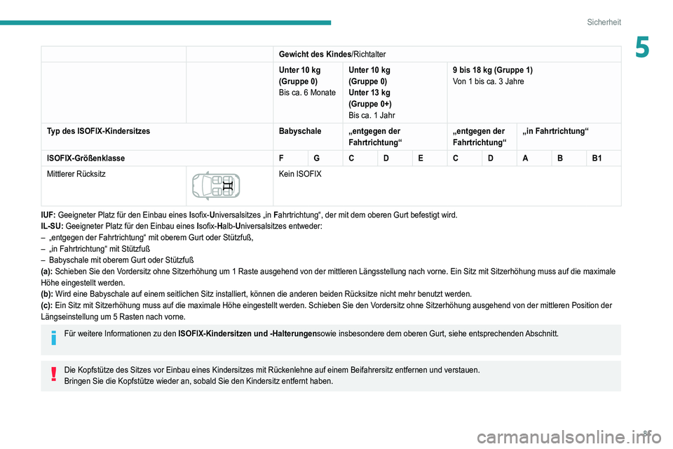 Peugeot 308 2021 Betriebsanleitung (in German) 81
Sicherheit
5Gewicht des Kindes/Richtalter
Unter 10 kg
(Gruppe 0)
Bis ca. 6 Monate Unter 10
kg
(Gruppe 0)
Unter 13
kg
(Gruppe 0+)
Bis ca. 1 Jahr 9 bis 18
kg (Gruppe 1)
Von 1 bis ca. 3 Jahre
Peugeot 308 2021 Betriebsanleitung (in German) 81
Sicherheit
5Gewicht des Kindes/Richtalter
Unter 10 kg
(Gruppe 0)
Bis ca. 6 Monate Unter 10
kg
(Gruppe 0)
Unter 13
kg
(Gruppe 0+)
Bis ca. 1 Jahr 9 bis 18
kg (Gruppe 1)
Von 1 bis ca. 3 Jahre