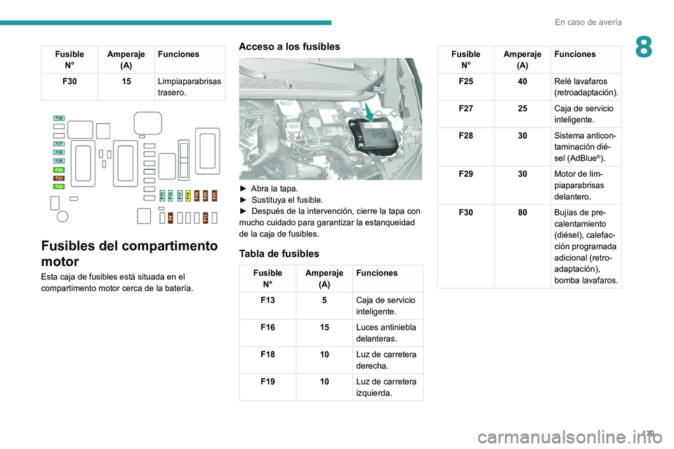 Peugeot 308 2021 Manual del propietario (in Spanish) 179
En caso de avería
8FusibleN° Amperaje
(A) Funciones
F30 15Limpiaparabrisas
trasero.
Fusibles del compartimento
motor
Esta caja de fusibles está situada en el
compartimento motor cerca de Peugeot 308 2021 Manual del propietario (in Spanish) 179
En caso de avería
8FusibleN° Amperaje
(A) Funciones
F30 15Limpiaparabrisas
trasero.
Fusibles del compartimento
motor
Esta caja de fusibles está situada en el
compartimento motor cerca de
