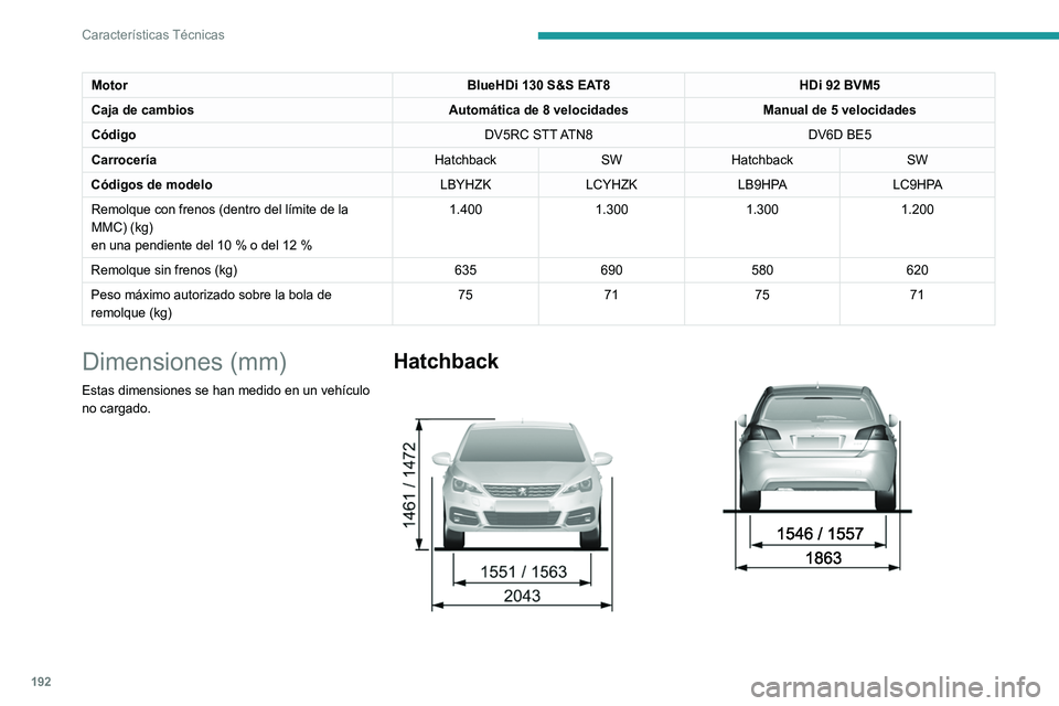 Peugeot 308 2021 Manual del propietario (in Spanish) 192
Características Técnicas
Familiar
MotorBlueHDi 130 S&S EAT8HDi 92 BVM5
Caja de cambios Automática de 8 velocidadesManual de 5 velocidades
Código DV5RC STT ATN8DV6D BE5
Carrocería Hatchbac Peugeot 308 2021 Manual del propietario (in Spanish) 192
Características Técnicas
Familiar
MotorBlueHDi 130 S&S EAT8HDi 92 BVM5
Caja de cambios Automática de 8 velocidadesManual de 5 velocidades
Código DV5RC STT ATN8DV6D BE5
Carrocería Hatchbac